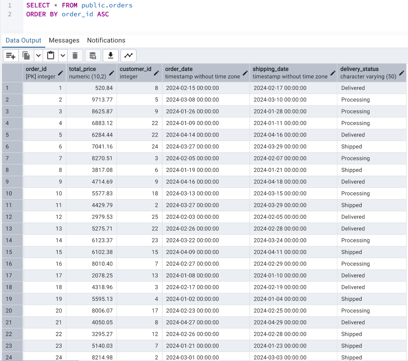 Unit six - team project